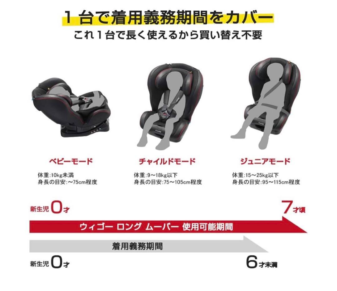 コンビ チャイルドシート ウィゴーロング ムーバー　新生児　ロングユース