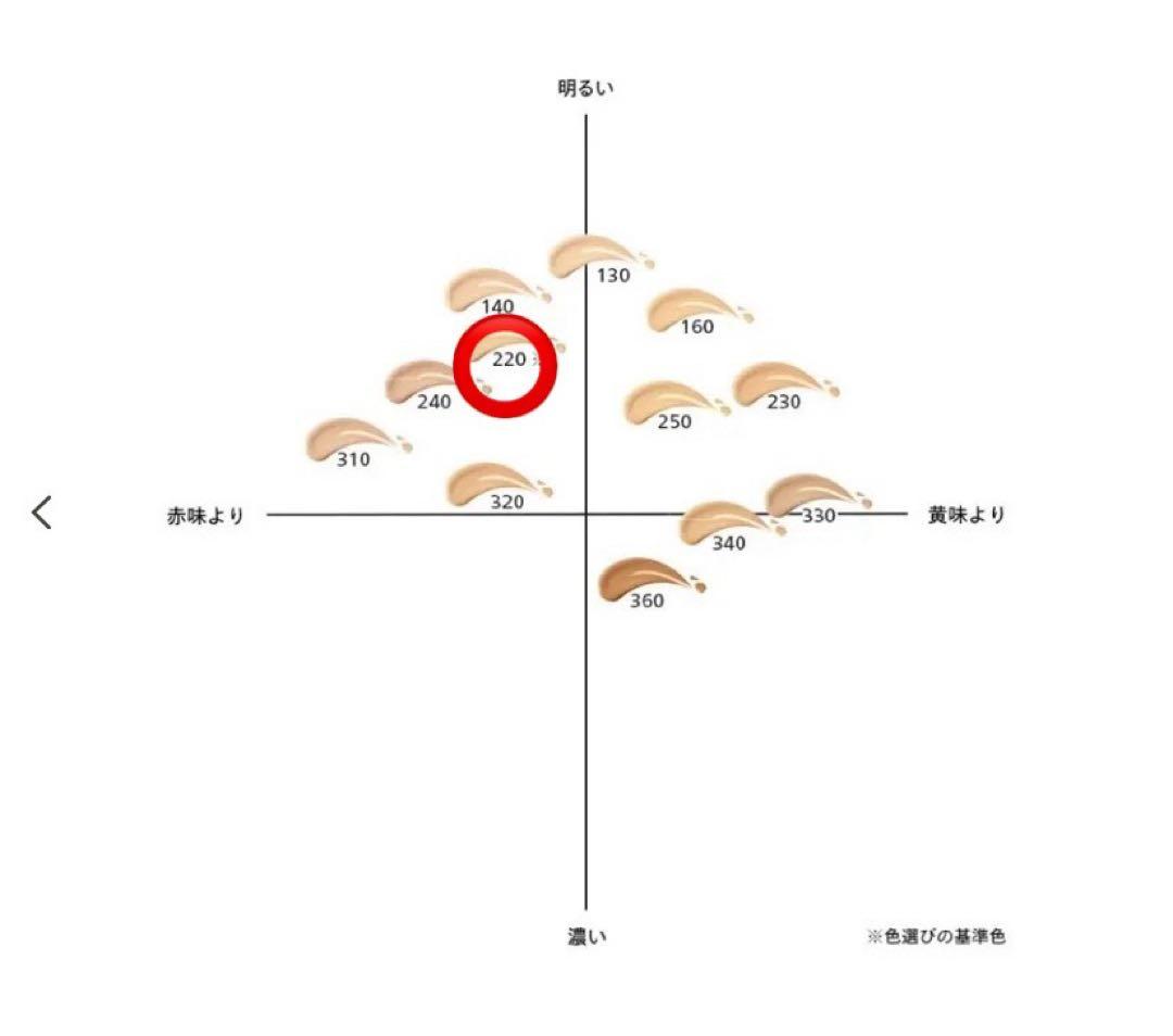 資生堂 エッセンス スキングロウ ファンデーション プライマー セット