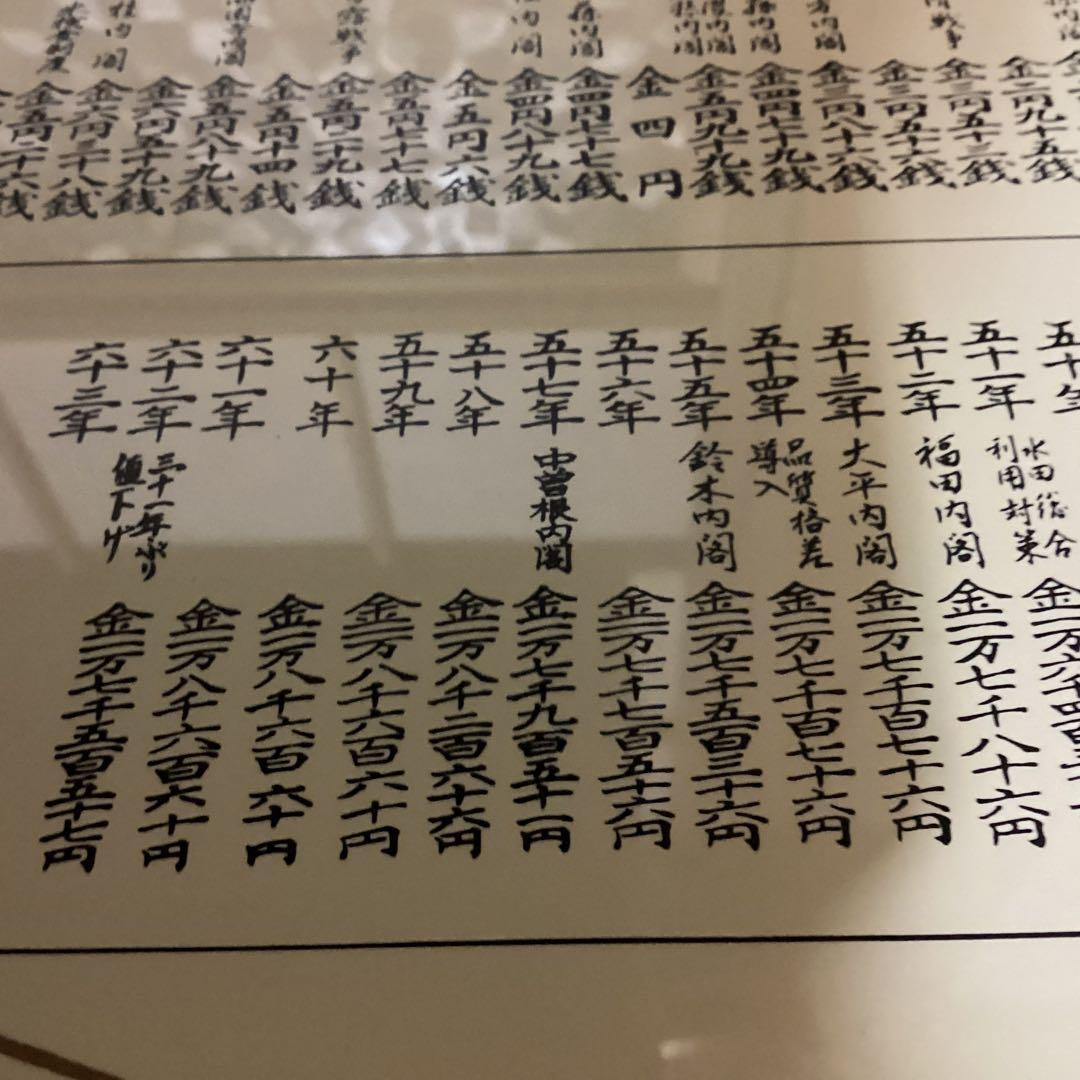 米価歴代価格 看板 江戸 天明元年より昭和最終時迄 超レア - メルカリ