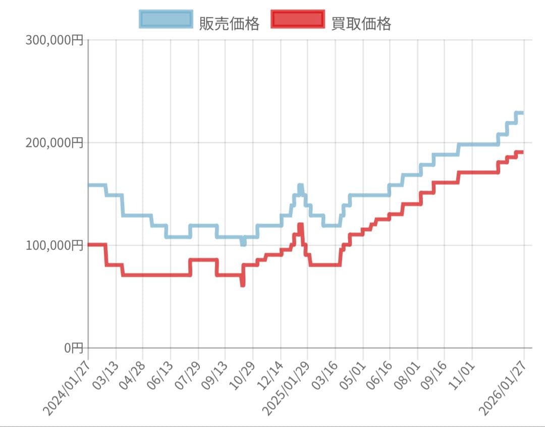 リザードンGX SSRSM8bGXウルトラシャイニー 209/150 PSA10