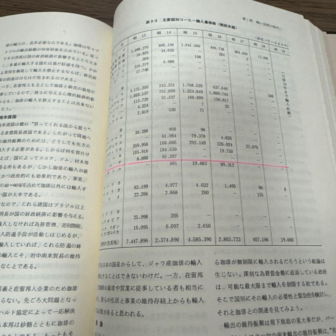日本コーヒー史 上巻・下巻セット レア本
