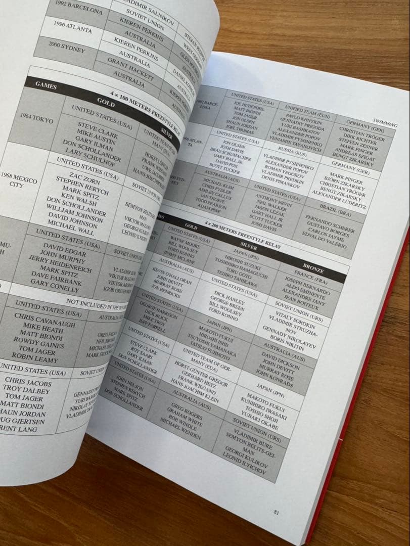 BACK TO THE FUTURE バックトゥザフューチャー スポーツ年鑑