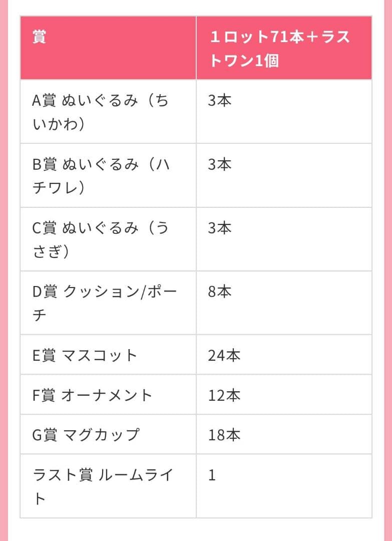 aloe様専用 ちいかわ全72個一式