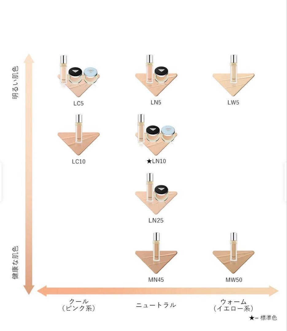 新品！PRADAプラダ　リヴィール　メッシュ　クッションファンデーション　LC5