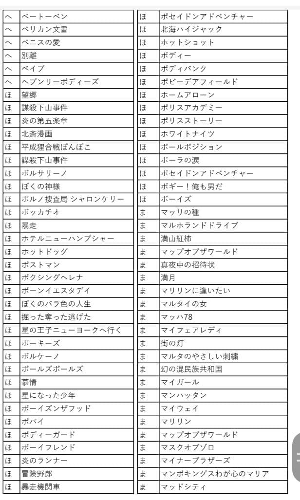 映画チラシ　商品リスト　ひ～わ　2022.4.23