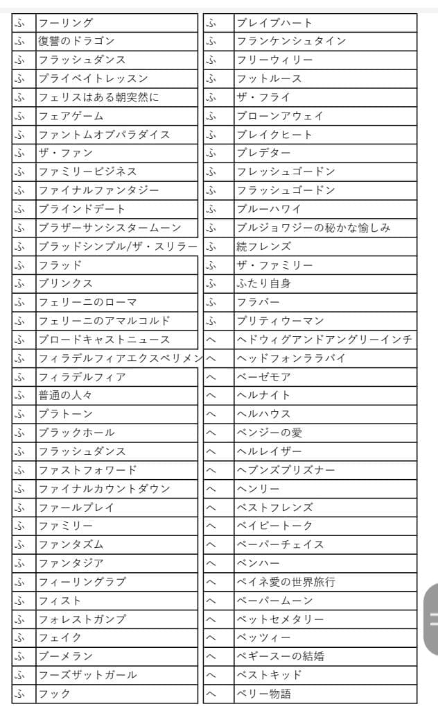 映画チラシ　商品リスト　ひ～わ　2022.4.23