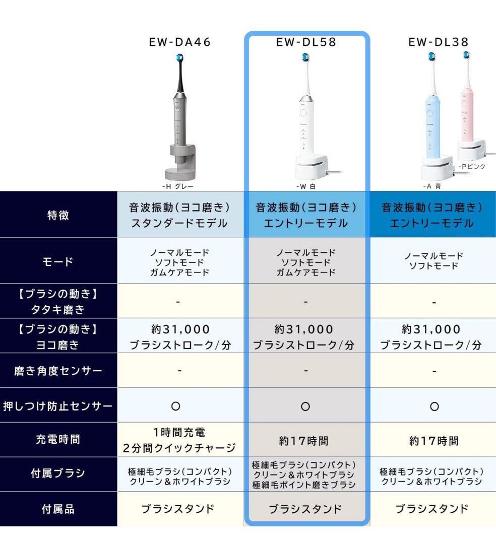 パナソニック 電動歯ブラシ ドルツ エントリーモデル 白 EW-DL58-W