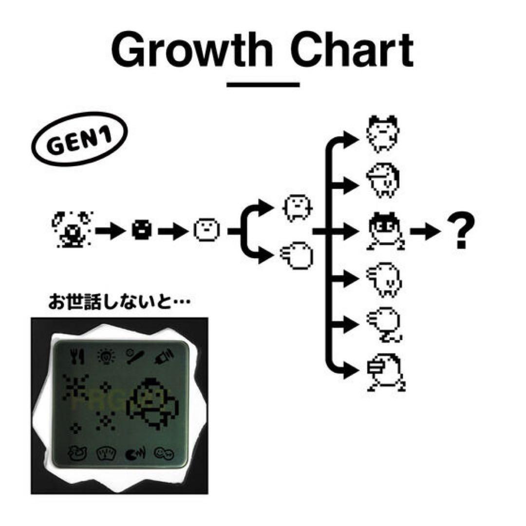 【未開封/第1弾】フラグメント×たまごっち 黒