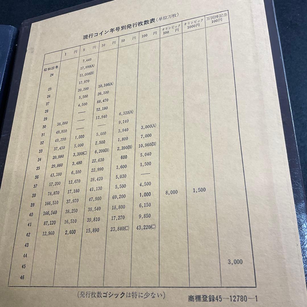 現行貨幣年号別アルバム 抜け無し NO2