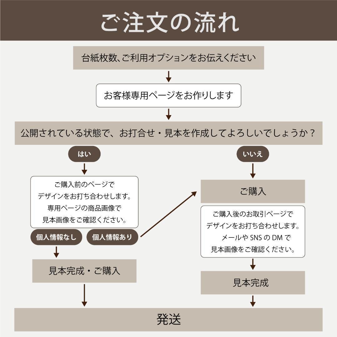 ハルカ@次回発送予定日▶︎3/18台紙名入れオーダー