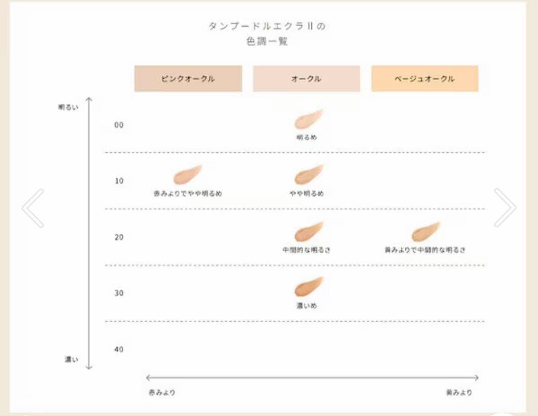 クレドポーボーテ　ファンデーション