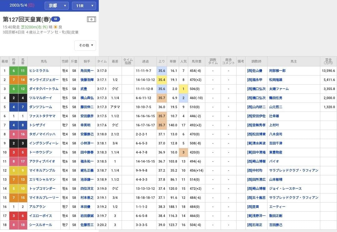 ★超希少★ウマ娘馬券★ 第127回天皇賞春 ヒシミラクル