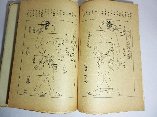 「機巧図彙」「放下筌」「物覚早傳授　全」の復刻版３点（昭和３１年、火星人社出版）