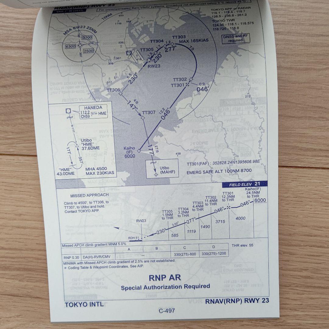 自衛隊 航空路 図誌 低高度用 2