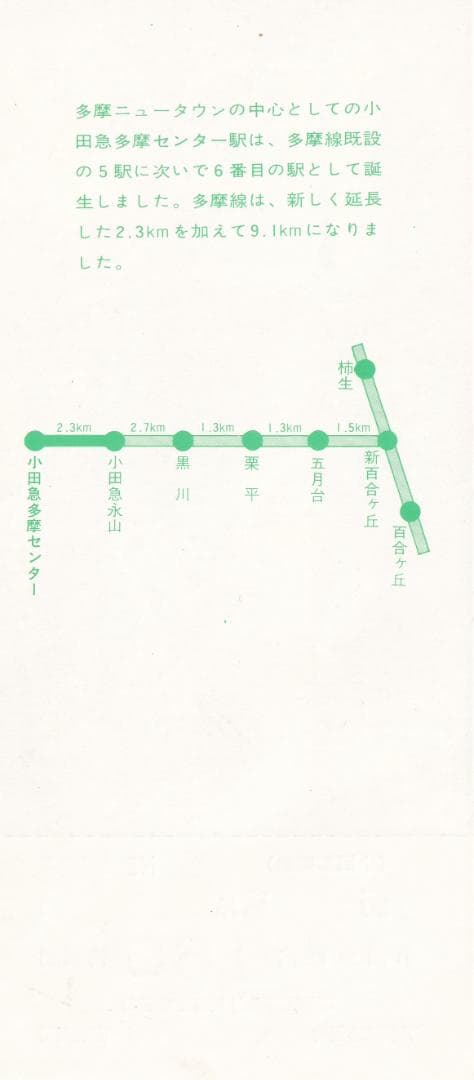 1975小田急多摩センター駅開業記念乗車券