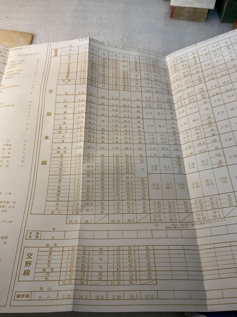 日本 鉄道　列車運行図表　構内配線略図　京阪鉄道