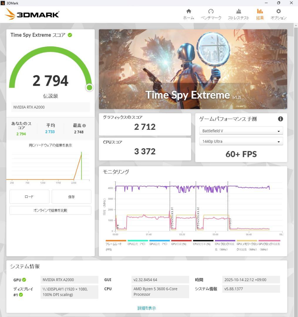 RTX A2000 全付属品完備 【S/N:********