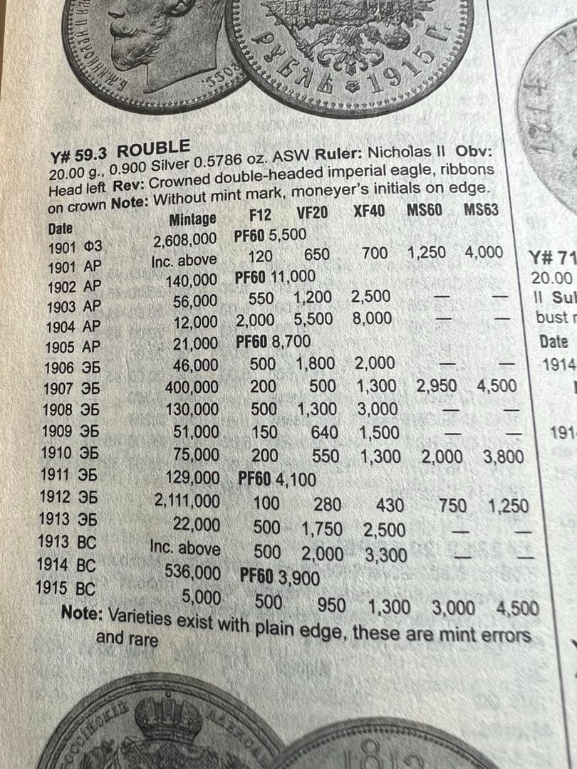 外国銀貨 ロシア帝国銀貨 1899.1912年