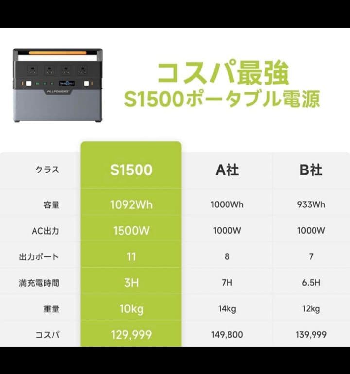 大特価】ALLPOWERS S1500ポータブル電源 1500W 充電