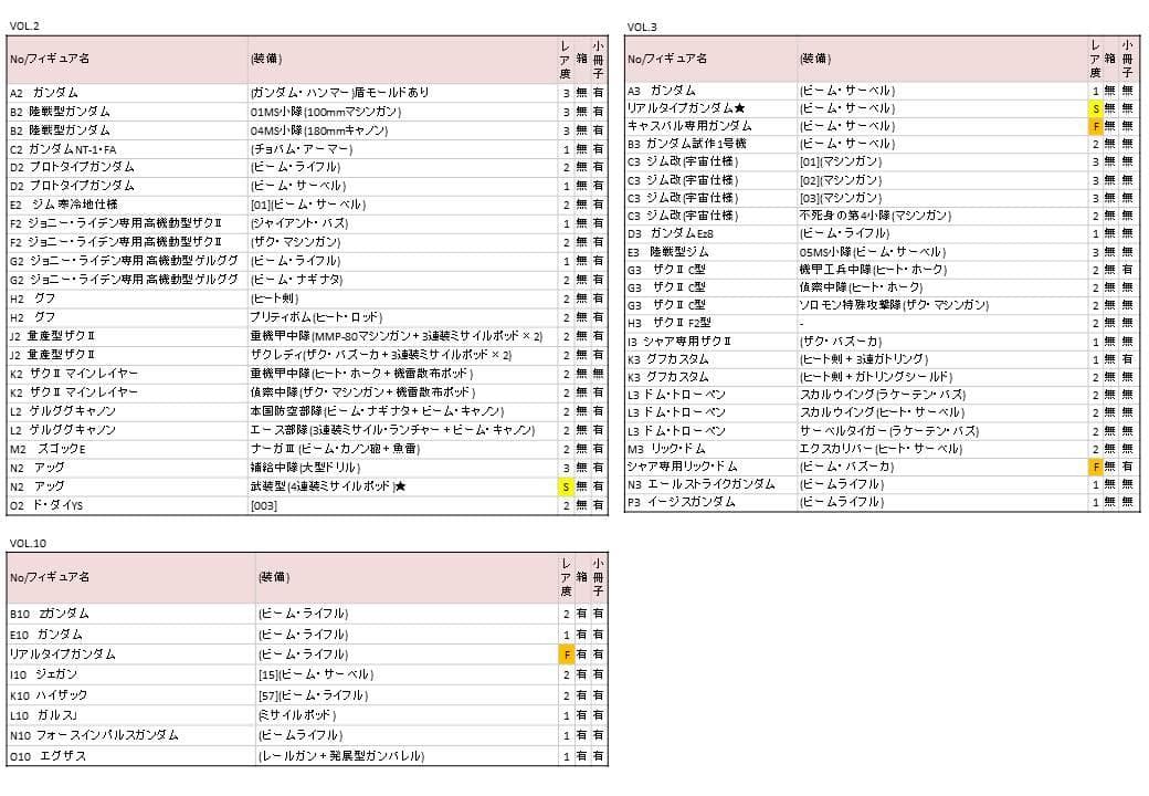 ガンコレまとめ売り【シークレット・レア多数】