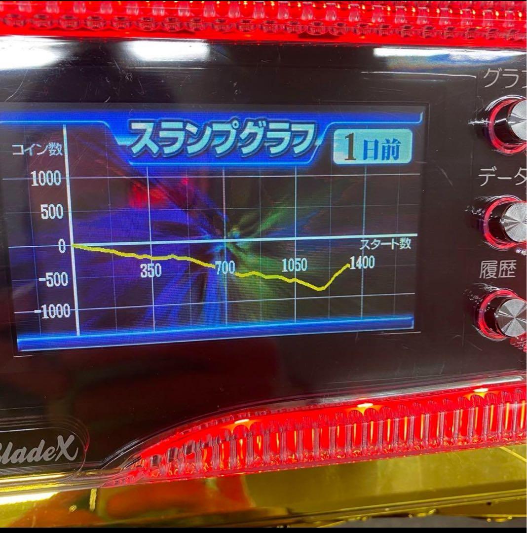 6号機 這いよれ！ニャル子さん 実機 家庭用フルセット！
