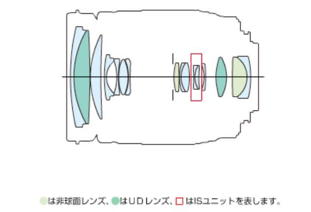 EF-S 18-200mm F3.5-5.6 IS【 大分Canonで点検済】