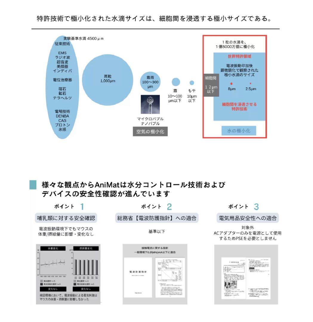 AniMat アニマット 医療 健康 病気 ペット用