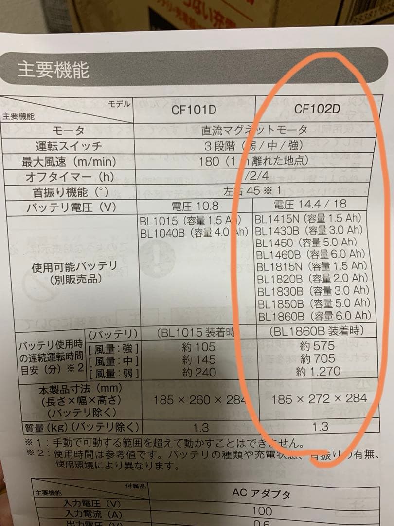 マキタ 充電式ファン 扇風機 ACアダプタ付 バッテリ充電器別売 CF102DZ