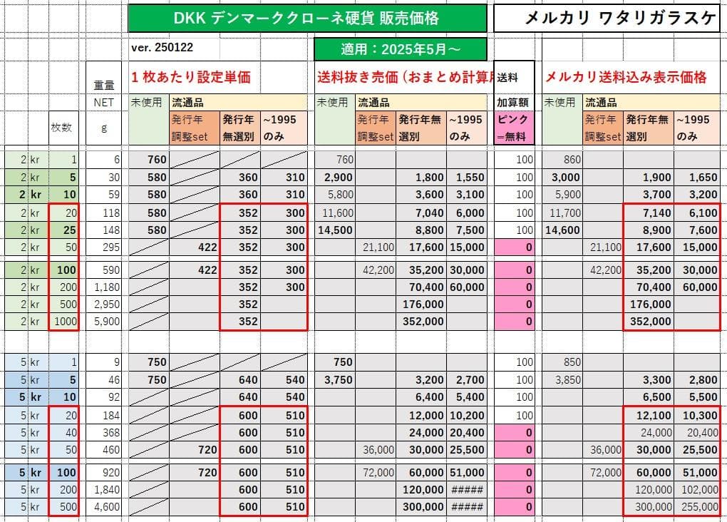 〒☆デンマーク1クローネx100枚☆1992-95年版流通品☆