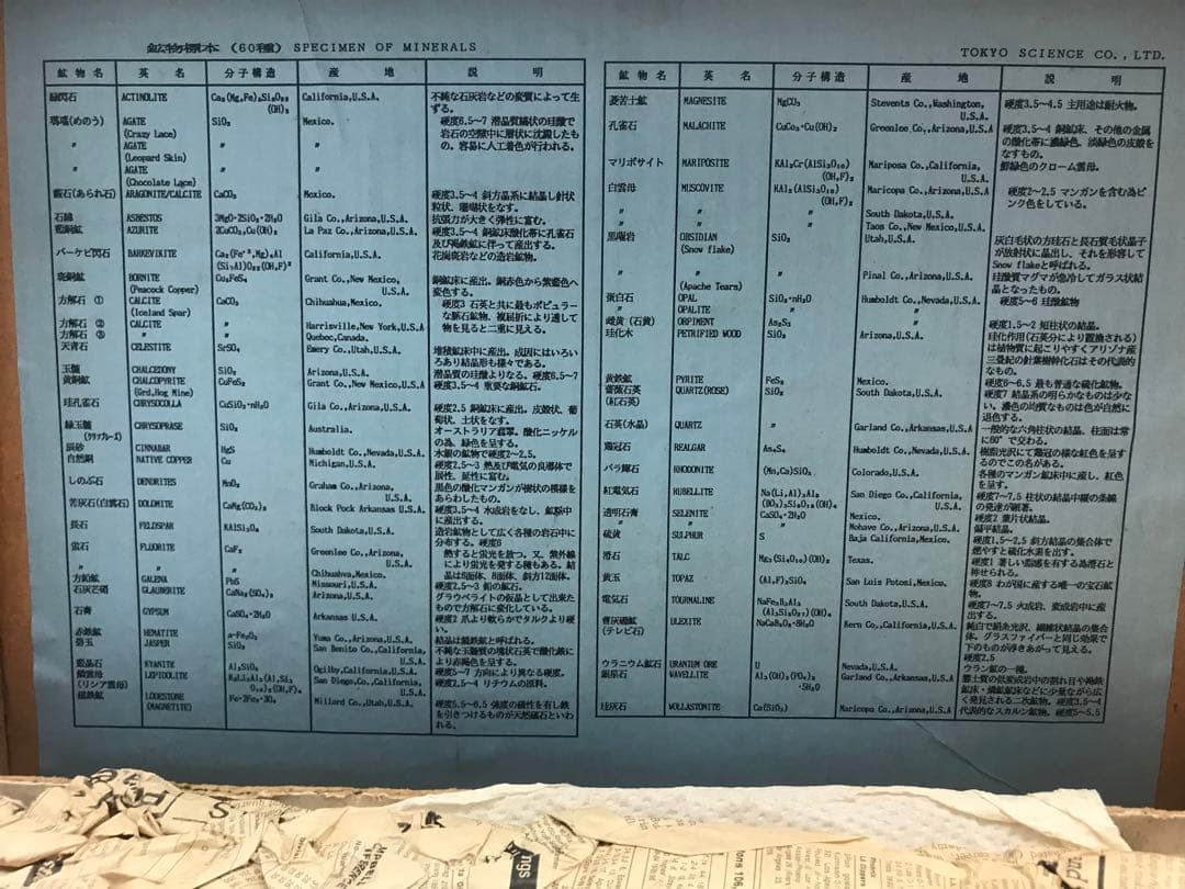 鉱物標本　60種