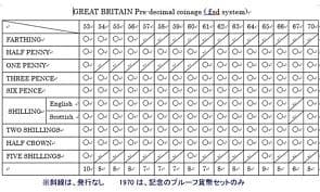 イギリス エリザベス女王 （￡・S ・D）貨幣 1953～1967 全揃い