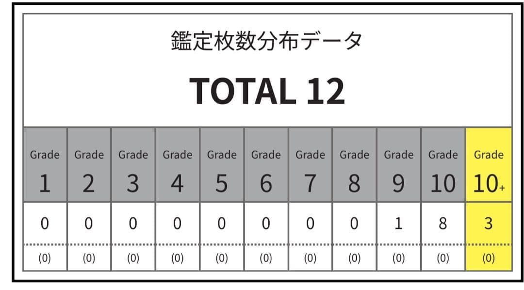 トゥーン・ブラック・マジシャンガール　復刻　ウルトラ　ARS10+