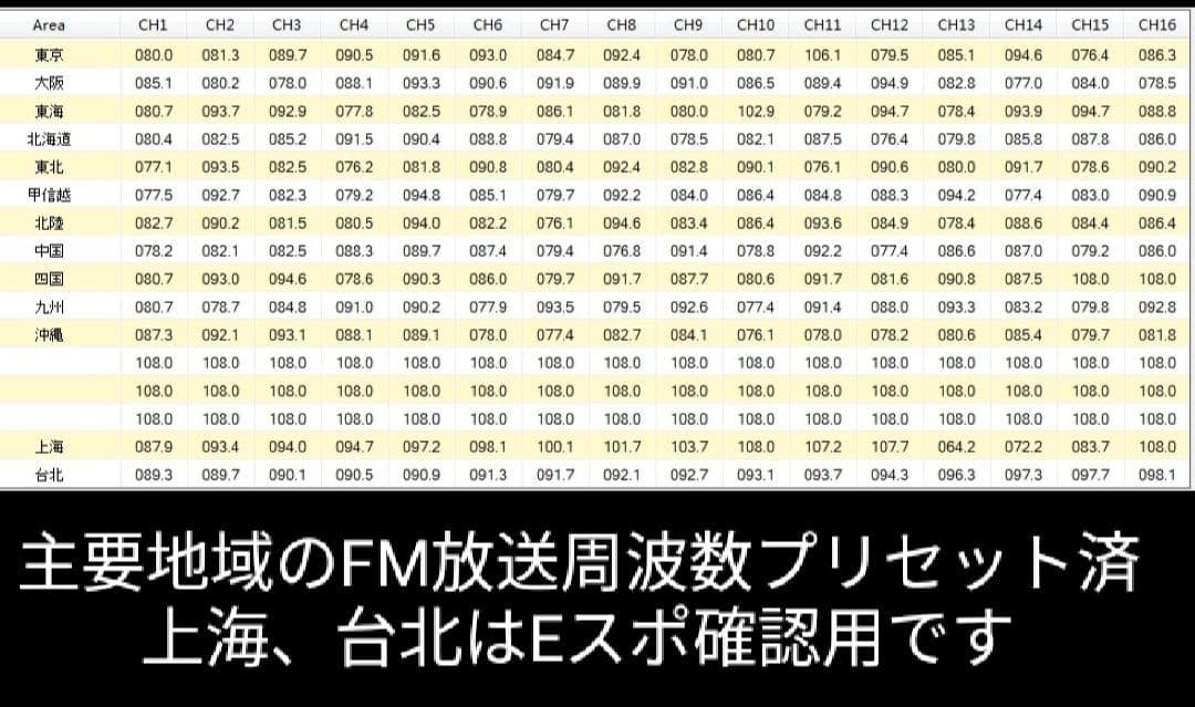 DMR/FM無線機☆RT-4D JU 430MHz☆広帯域受信機☆JARD保証可 - メルカリ