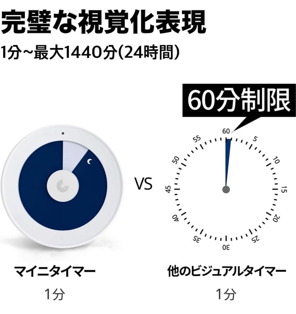 【新品・未使用】minee 4タイマー 【ケース(¥3,000相当)付