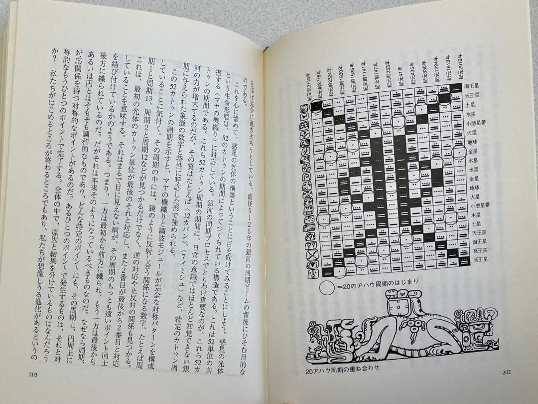 絶版本】「マヤン・ファクター THE MAYAN FACTOR」マヤ文明 絶版本