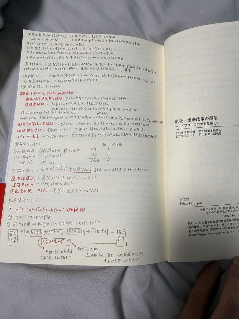 航空・空港政策の展望 -アフターコロナを見据えて- - メルカリ