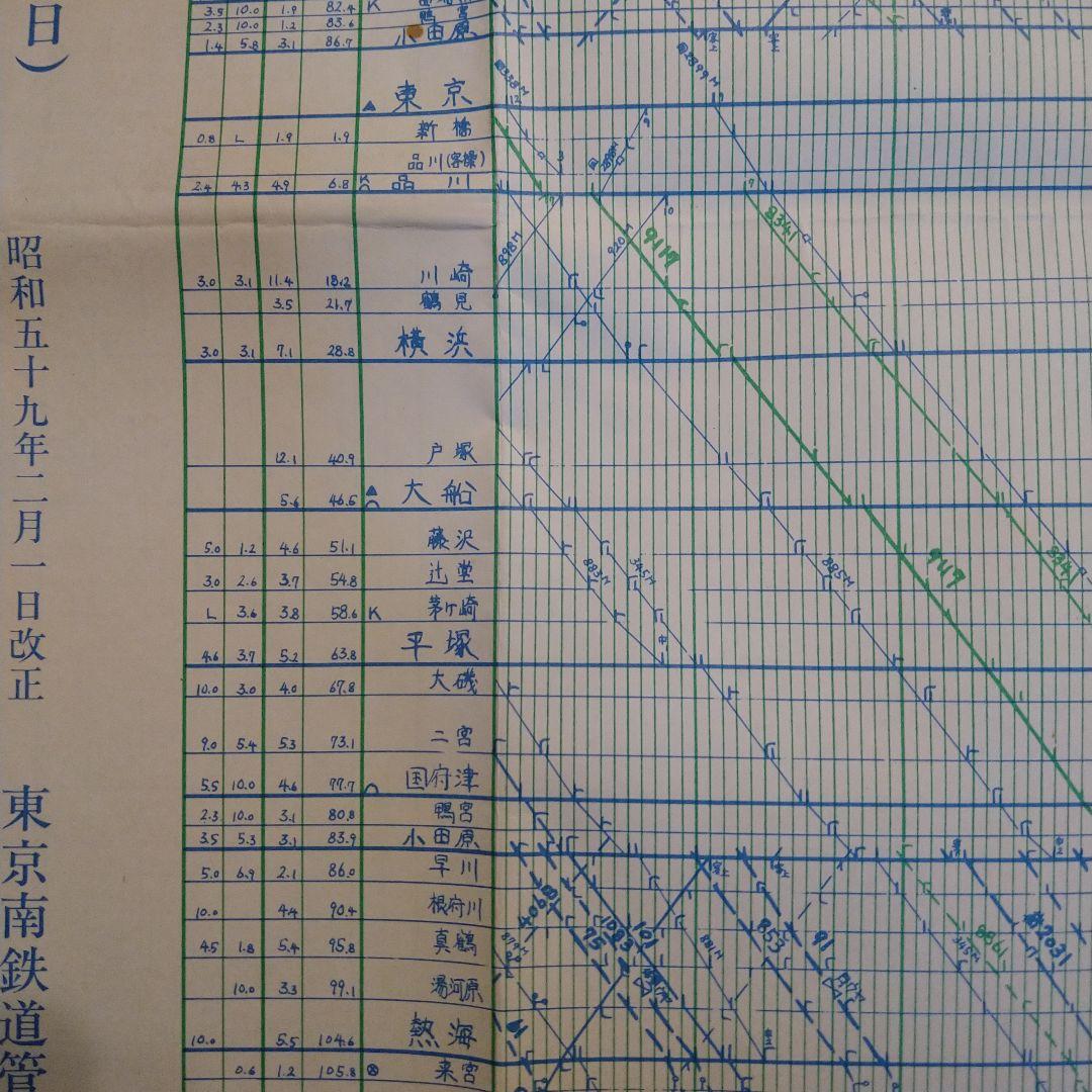国鉄 ダイヤグラム 東海道線 東京南鉄道管理局調製