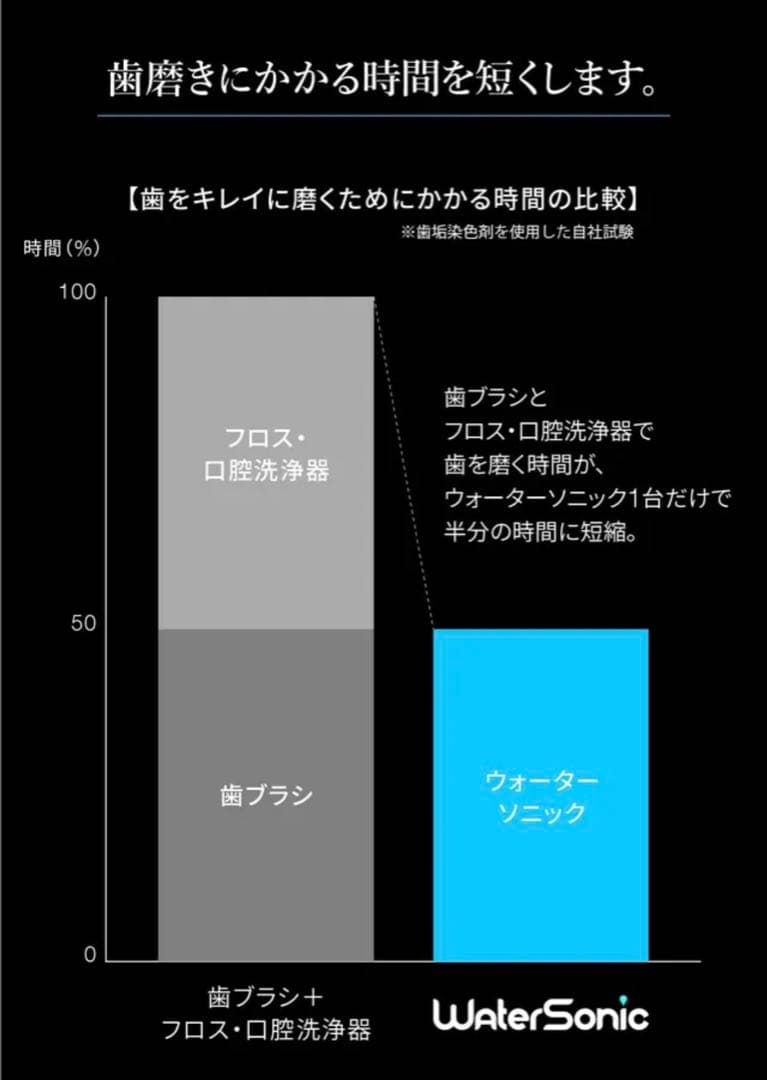 【Water Sonic】ジェット水流&音波振動の同時洗浄★電動歯ブラシ