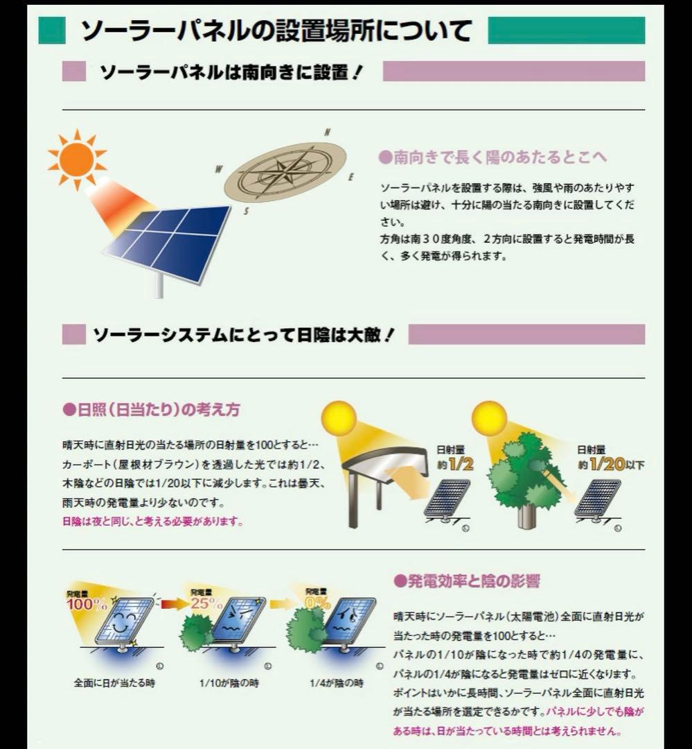 ⑥【未使用未開封】SEKIYA 220W 折りたたみソーラーパネル 220W