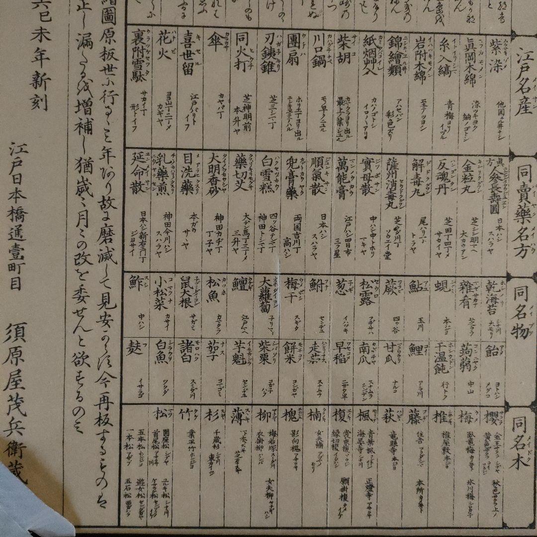 \"未使用\" 超大判色繪　安政六巳未年新刻『御江戸絵圖』、須原屋茂兵衛蔵板