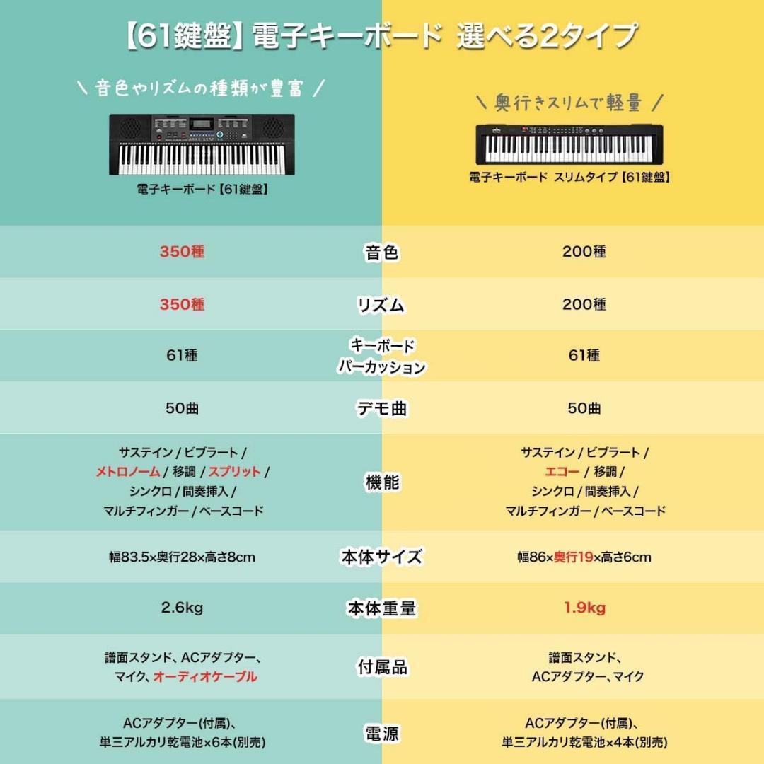 M1727-115-81】61鍵電子キーボード マイク付 LCD搭載