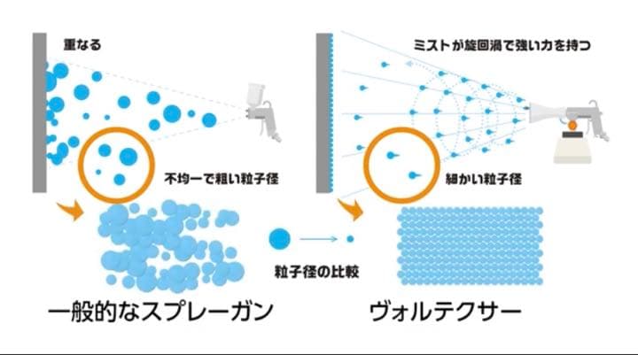 製品情報：ヴォルテクサー 【大幅値下げ】ヴォルテクサー スプレーガン
