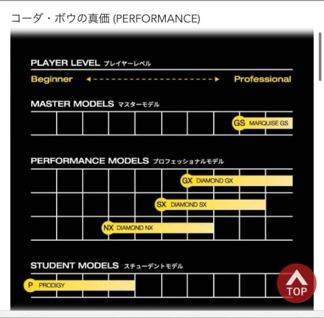 最終値下 新品CodaBow Diamond NX バイオリン4/4 カーボン弓