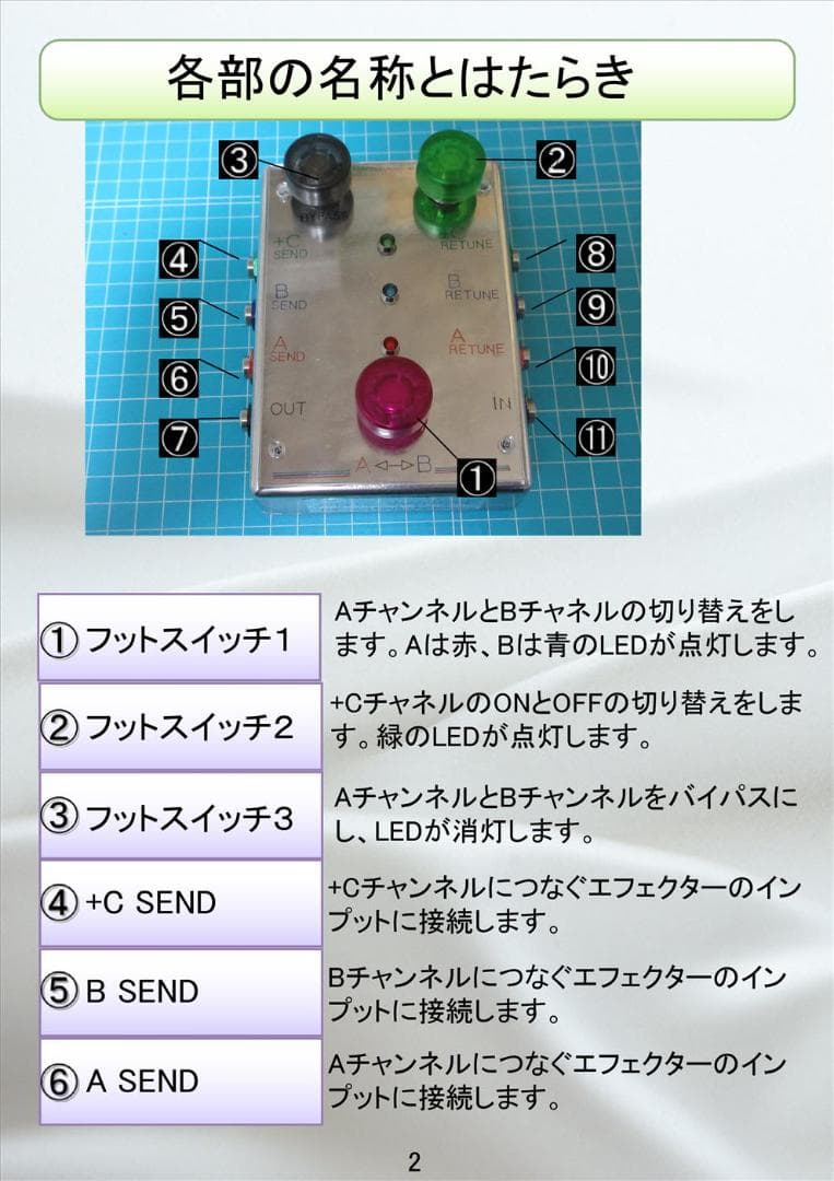 AB⁺C SWITCH (AB ループセレクター)