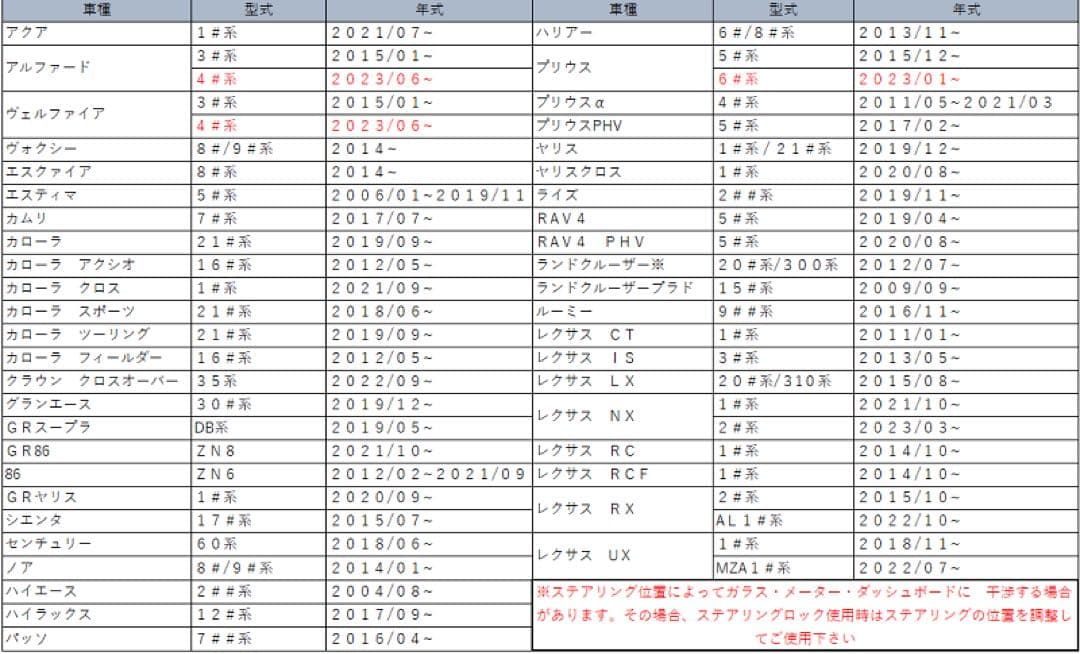 《新品・未使用》TOM'S トムス ステアリングロック（ハンドルロック）