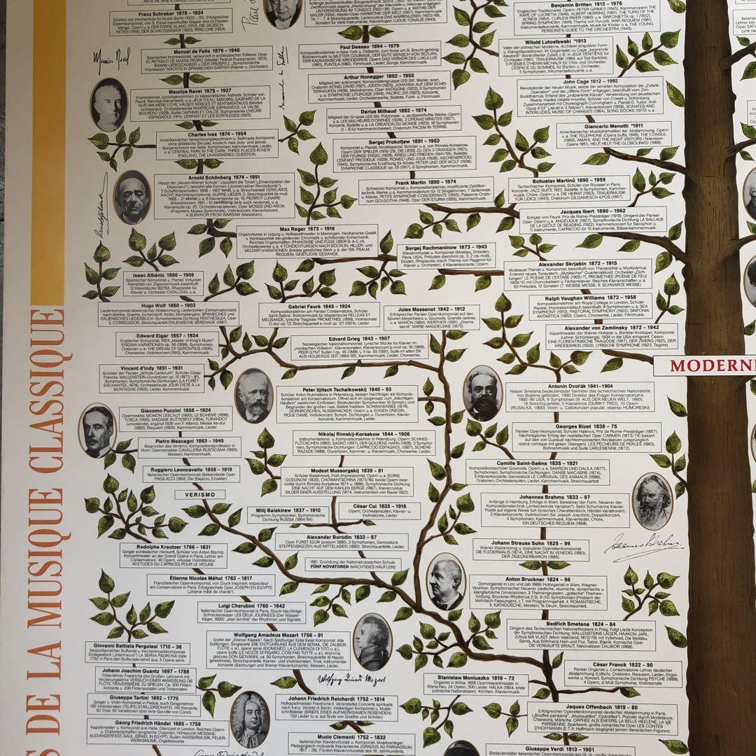 ドイツ製1990年クラシックポスター モーツァルト ベートーヴェン バッハ
