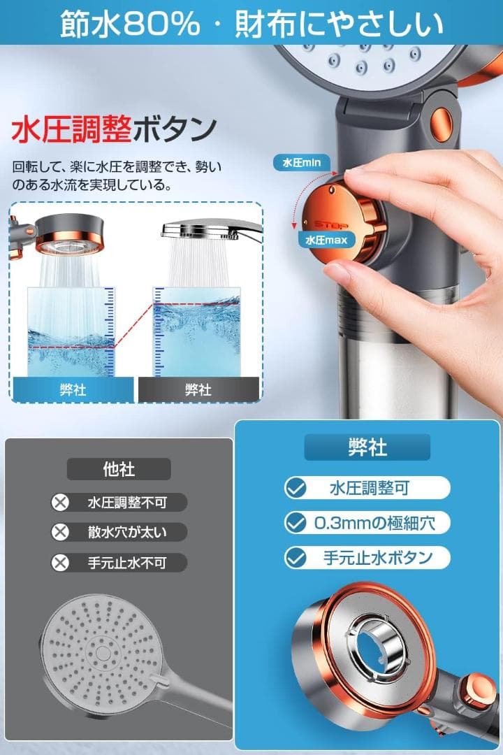 2個セット／マイクロナノバブル／2024新登場・80%節水、浄水