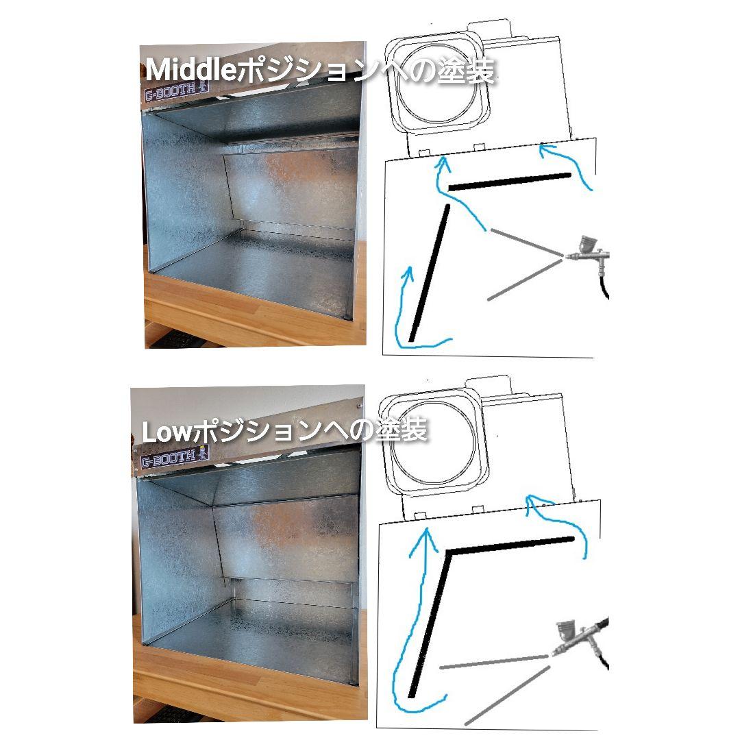 新作G-BOOTH M550ProSpace 研磨塗装ブース風量600m3/h