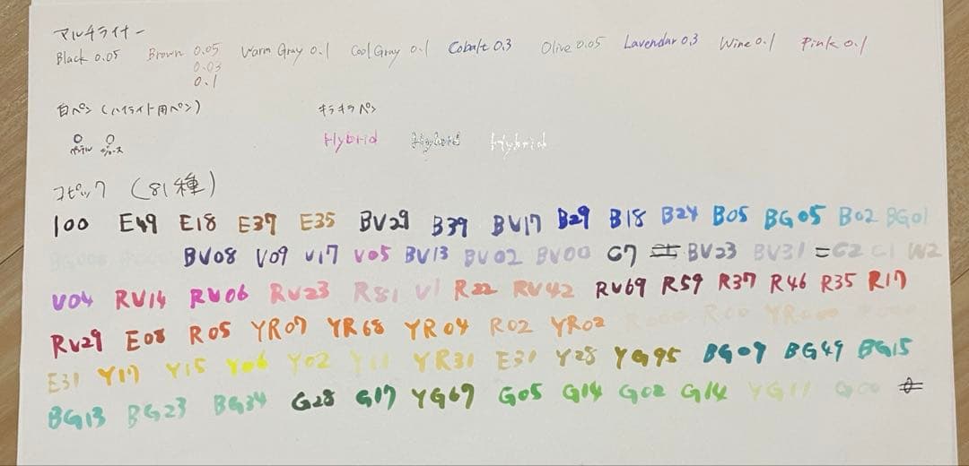 画材セット（コピックやペンなど約200点ほど）