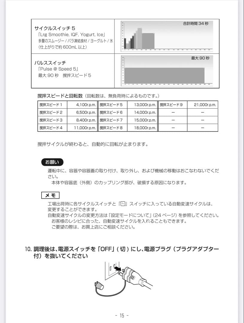 キッチン家電 PETTANblendtec